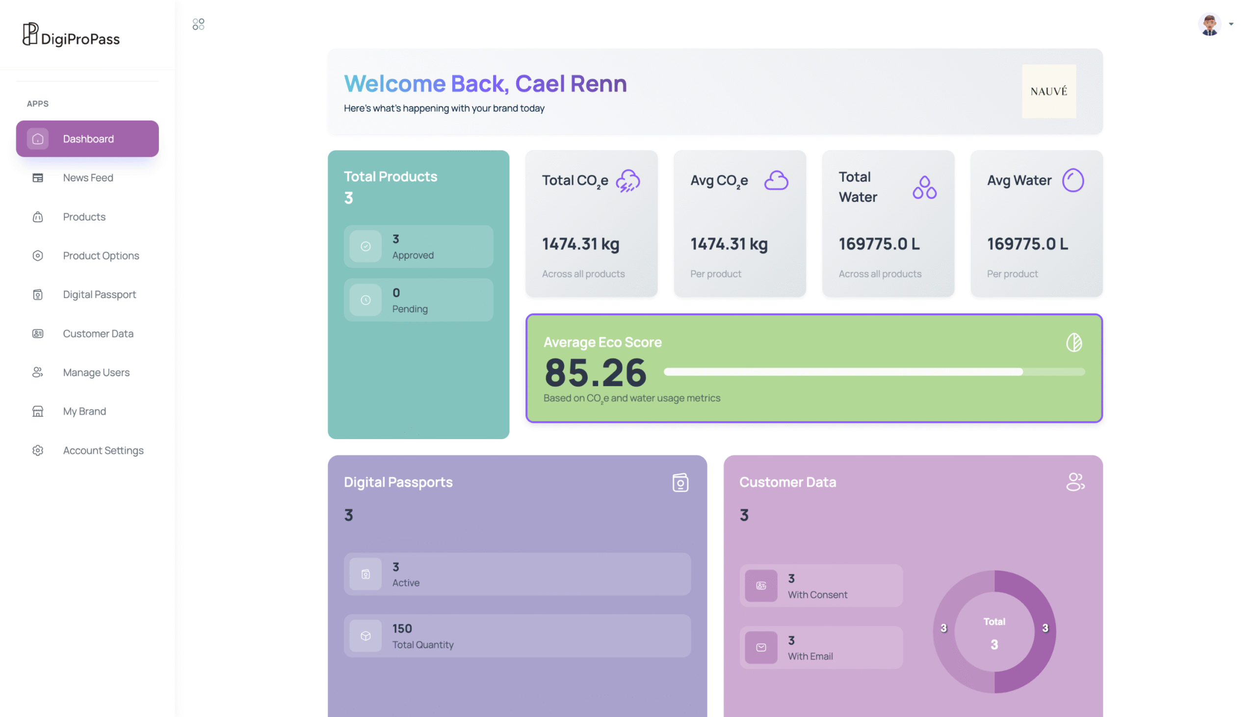 Reporting and Dashboard